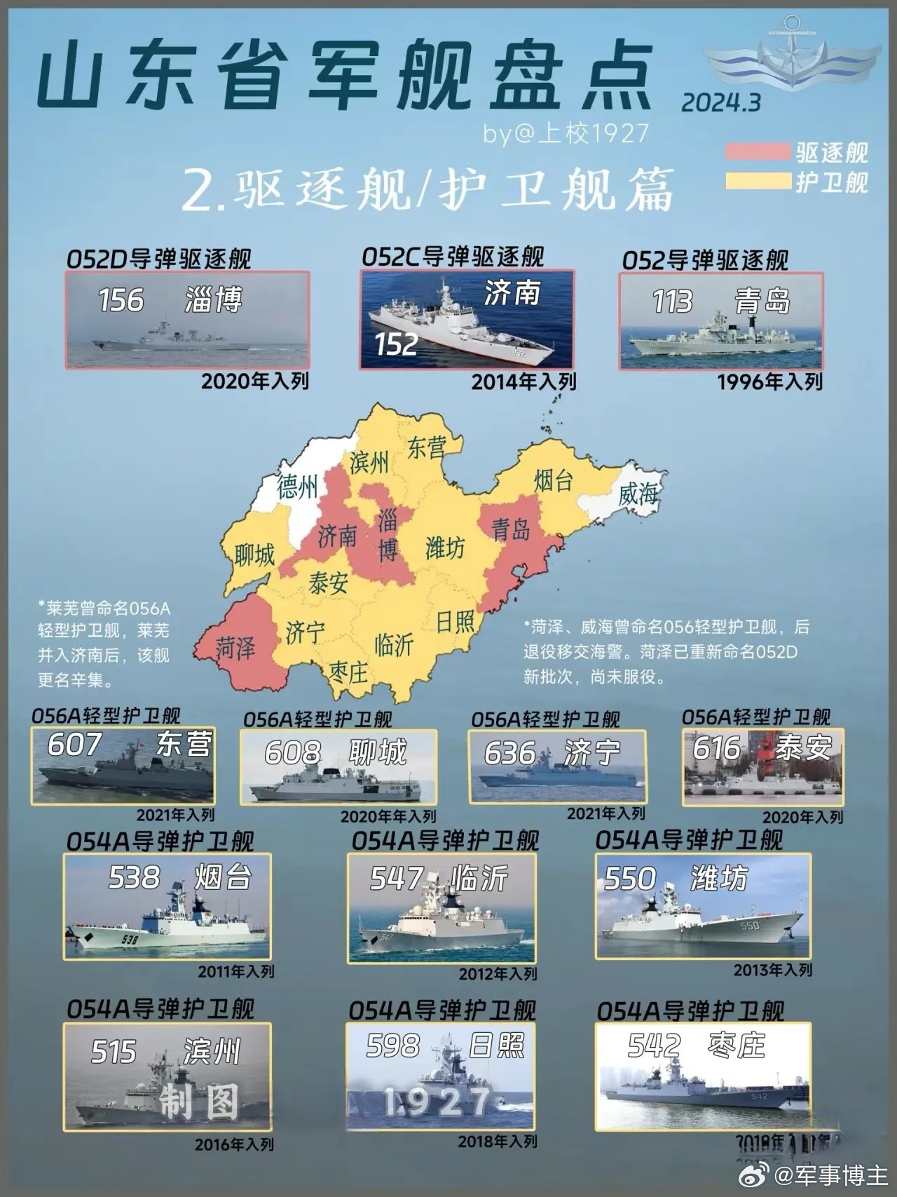 山东青岛，海军的重要基地，山东青岛海军基地的重要性