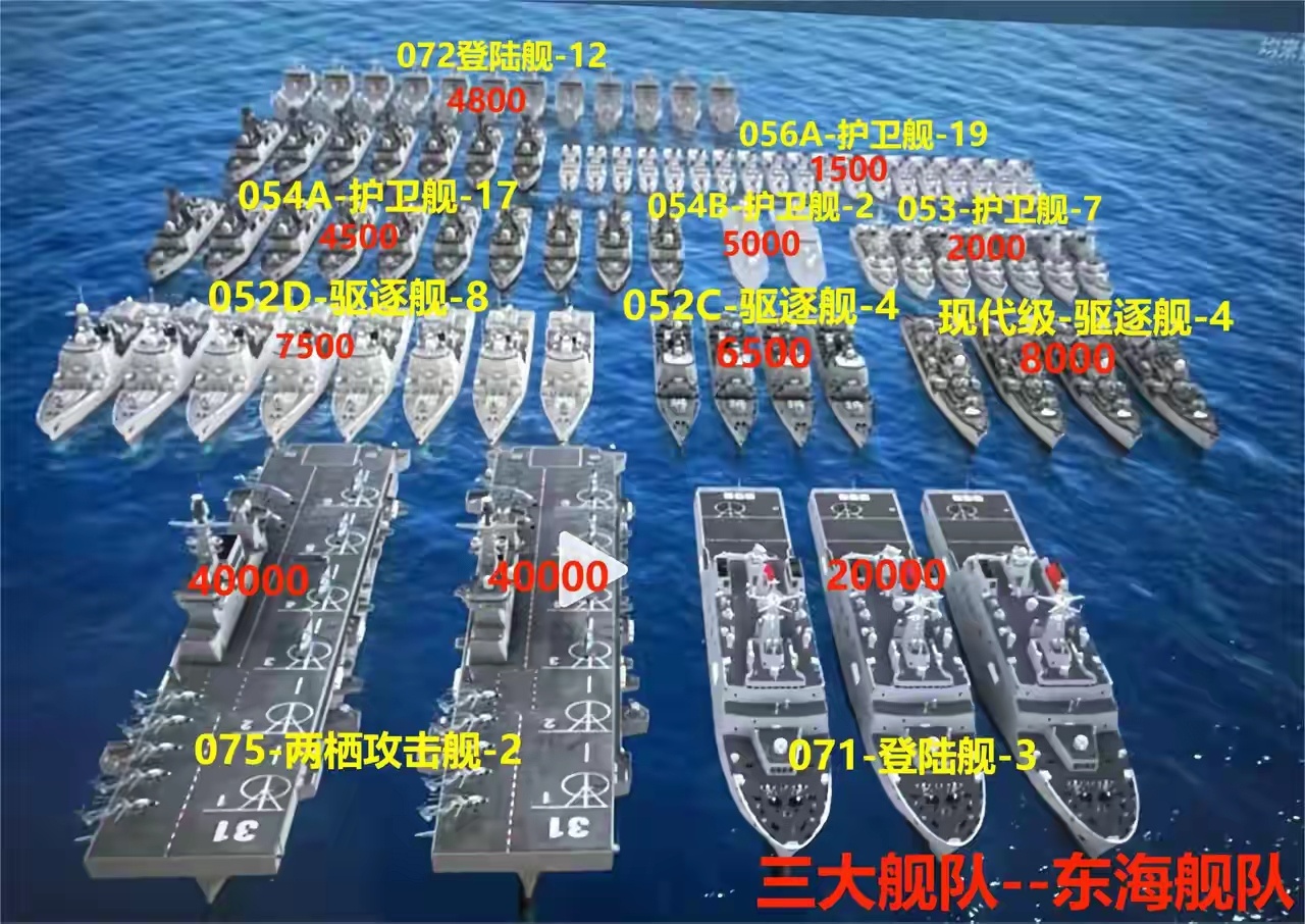 中国东海舰队战舰数量概览，中国东海舰队战舰数量全面解析