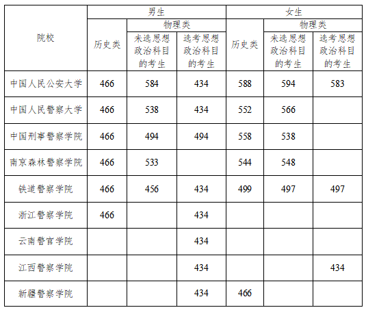 公安院校报考分数线，解读与探讨，公安院校报考分数线深度解读与探讨
