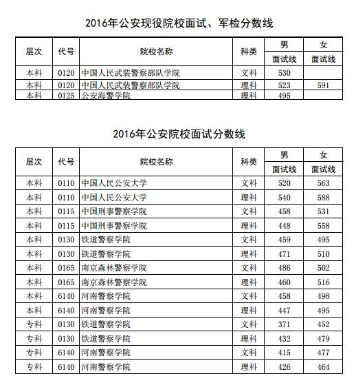 公安院校报考分数线,解读与探讨,公安院校报考分数线深度解读与探讨