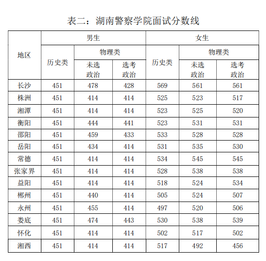 公安院校报考分数线,解读与探讨,公安院校报考分数线深度解读与探讨
