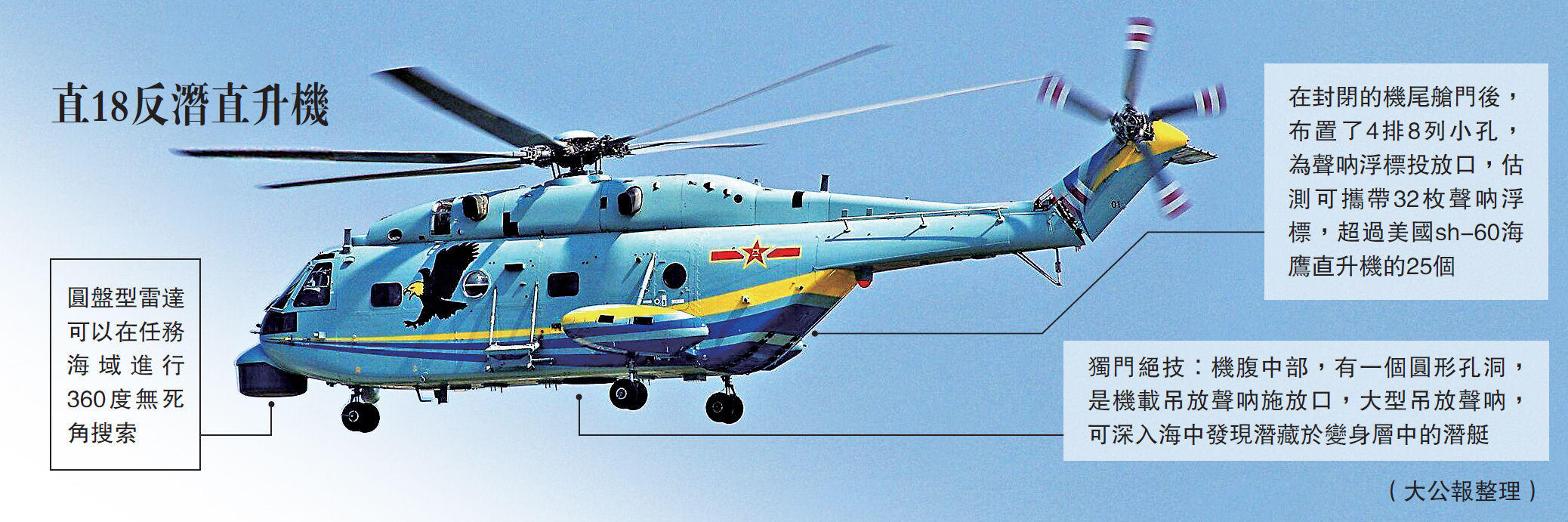 直-18货仓尺寸及其应用分析,直-18货仓尺寸详解及应用领域分析