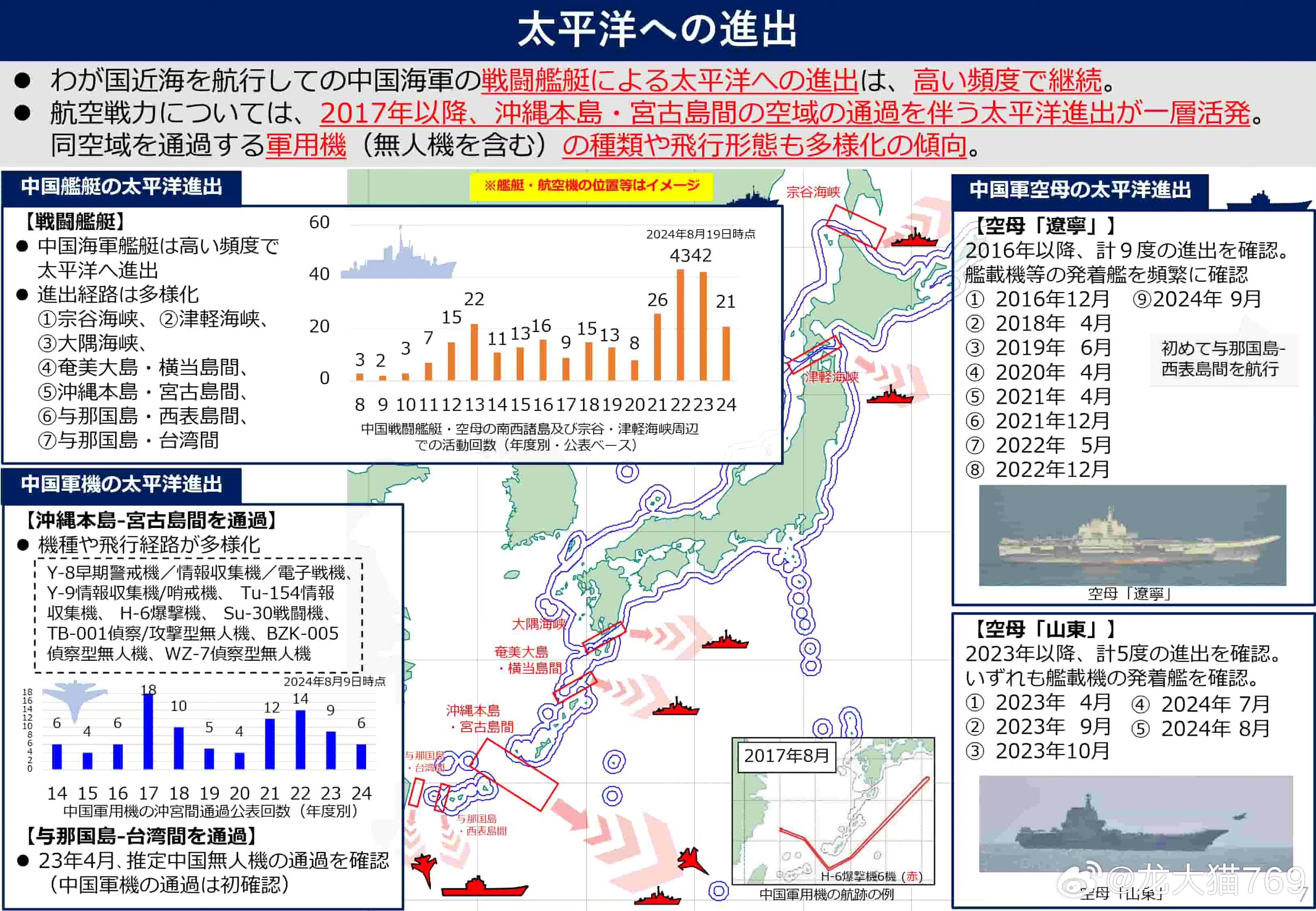 中国海军舰队绕日本航行，展示力量，彰显决心，中国海军舰队绕日本航行，展示力量，彰显决心与立场