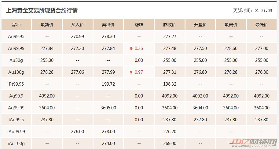 今日黄金价格分析,金价波动与未来展望,今日黄金价格走势分析,波动原因与未来展望