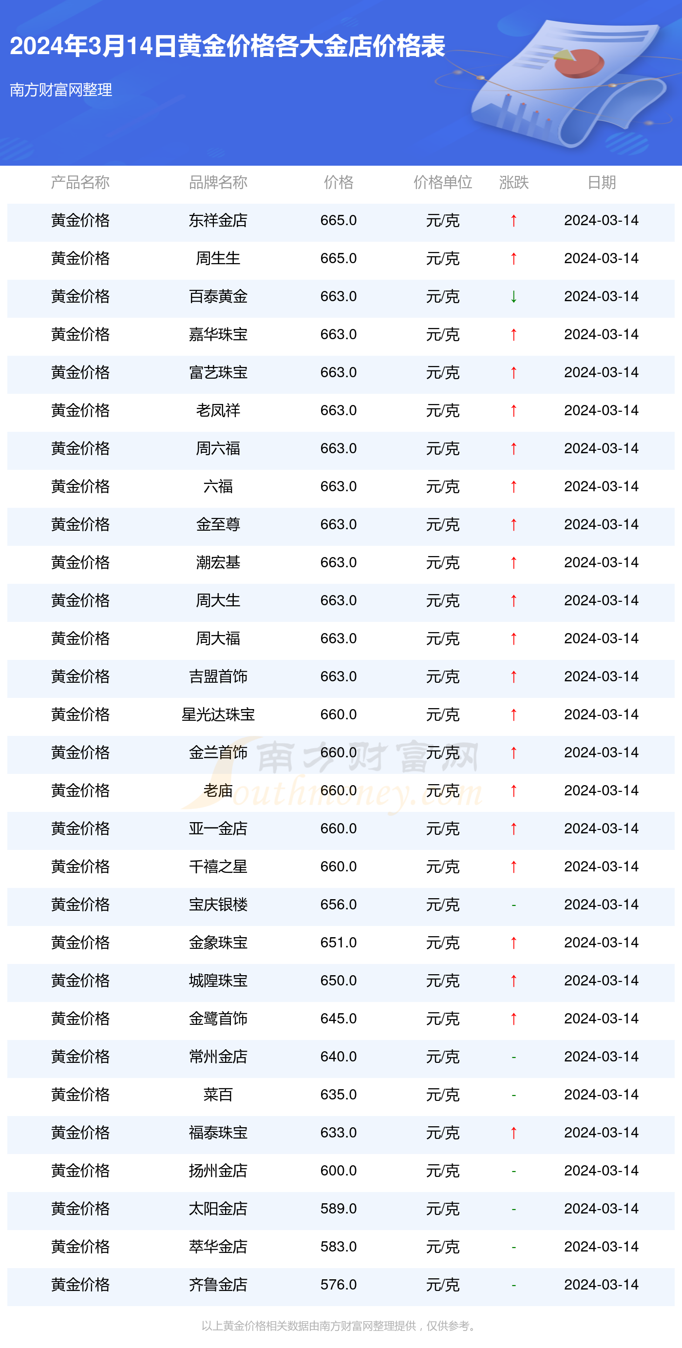 今日黄金价格分析,金价波动与未来展望,今日黄金价格走势分析,波动原因与未来展望