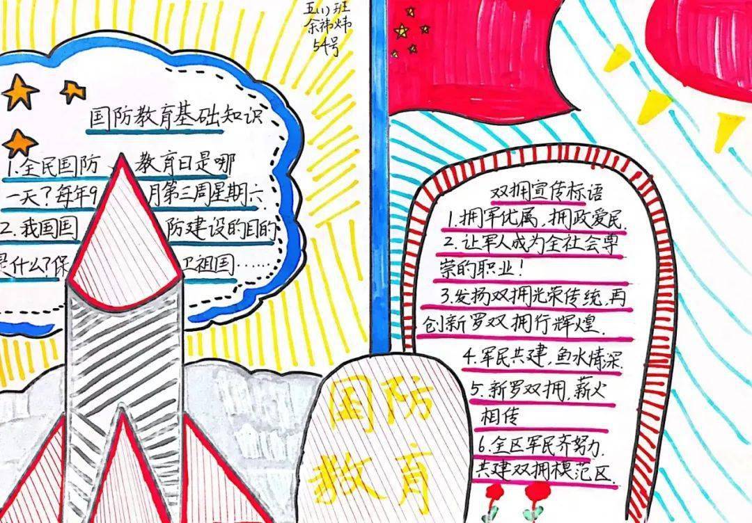 国际军情手抄报,全球军事动态的信息传递与展示平台,全球军事动态手抄报,国际军情传递与展示平台