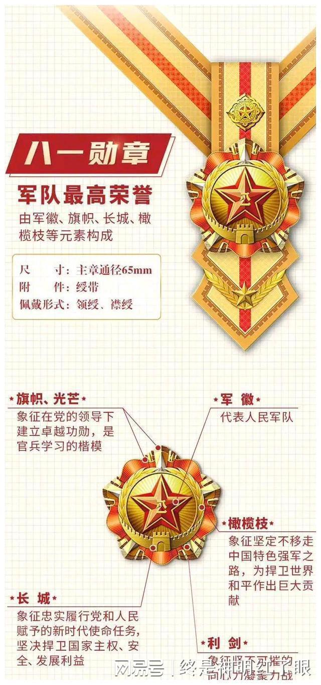 八一勋章名单大全,荣耀与传承的典范,八一勋章名单大全,荣耀传承的典范人物