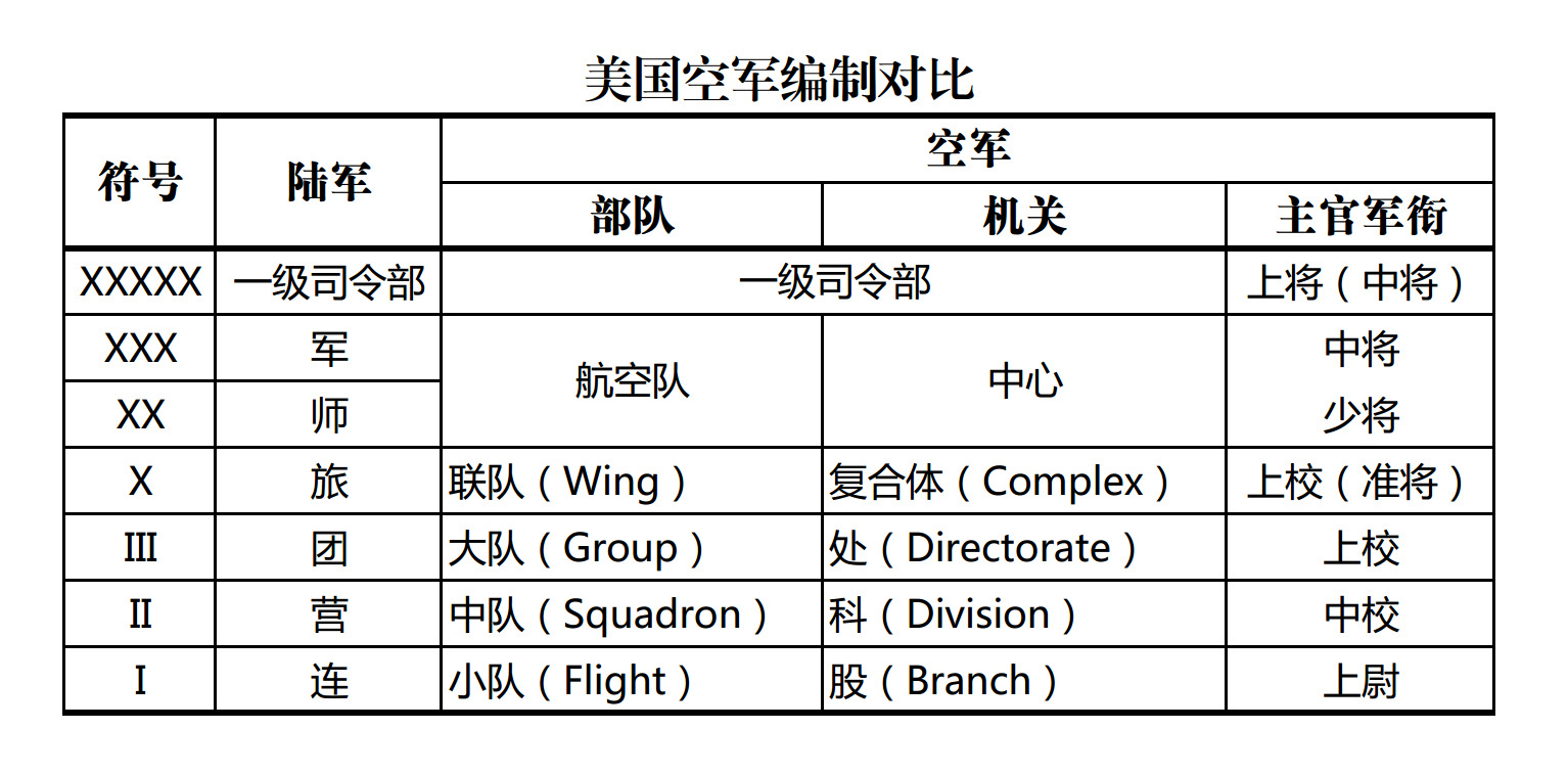 中国空军编制与总体情况概述,中国空军编制与总体概况概述