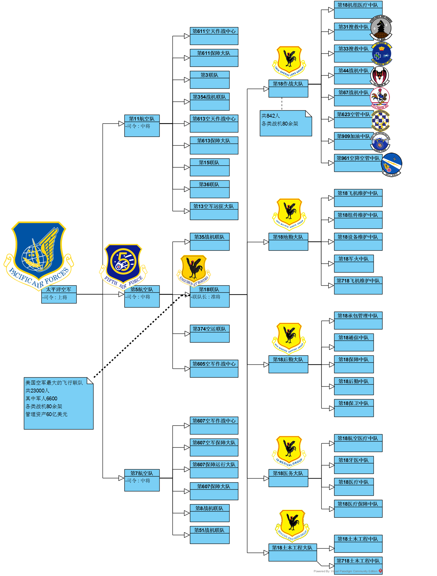 中国空军编制与总体情况概述,中国空军编制与总体概况概述