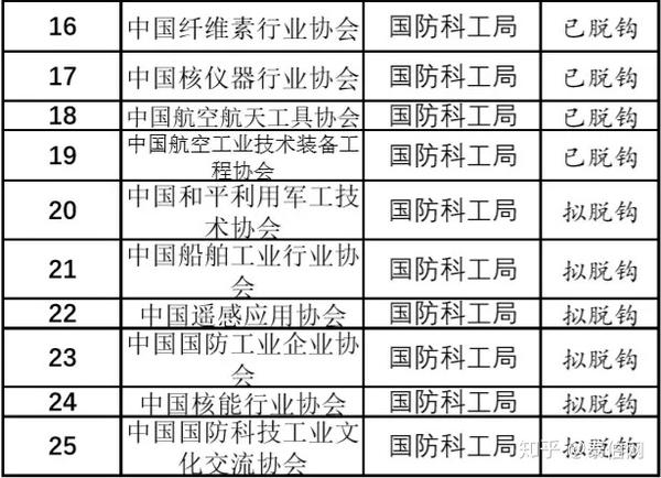 国防科工局DF计划详细解读,国防科工局DF计划深度解析