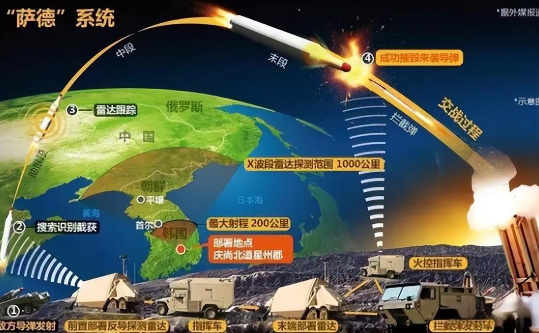萨德导弹系统的部署国家及其影响分析,萨德导弹系统部署国家及其影响深度解析