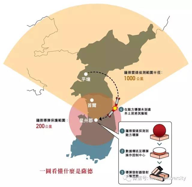 萨德导弹系统的部署国家及其影响分析,萨德导弹系统部署国家及其影响深度解析