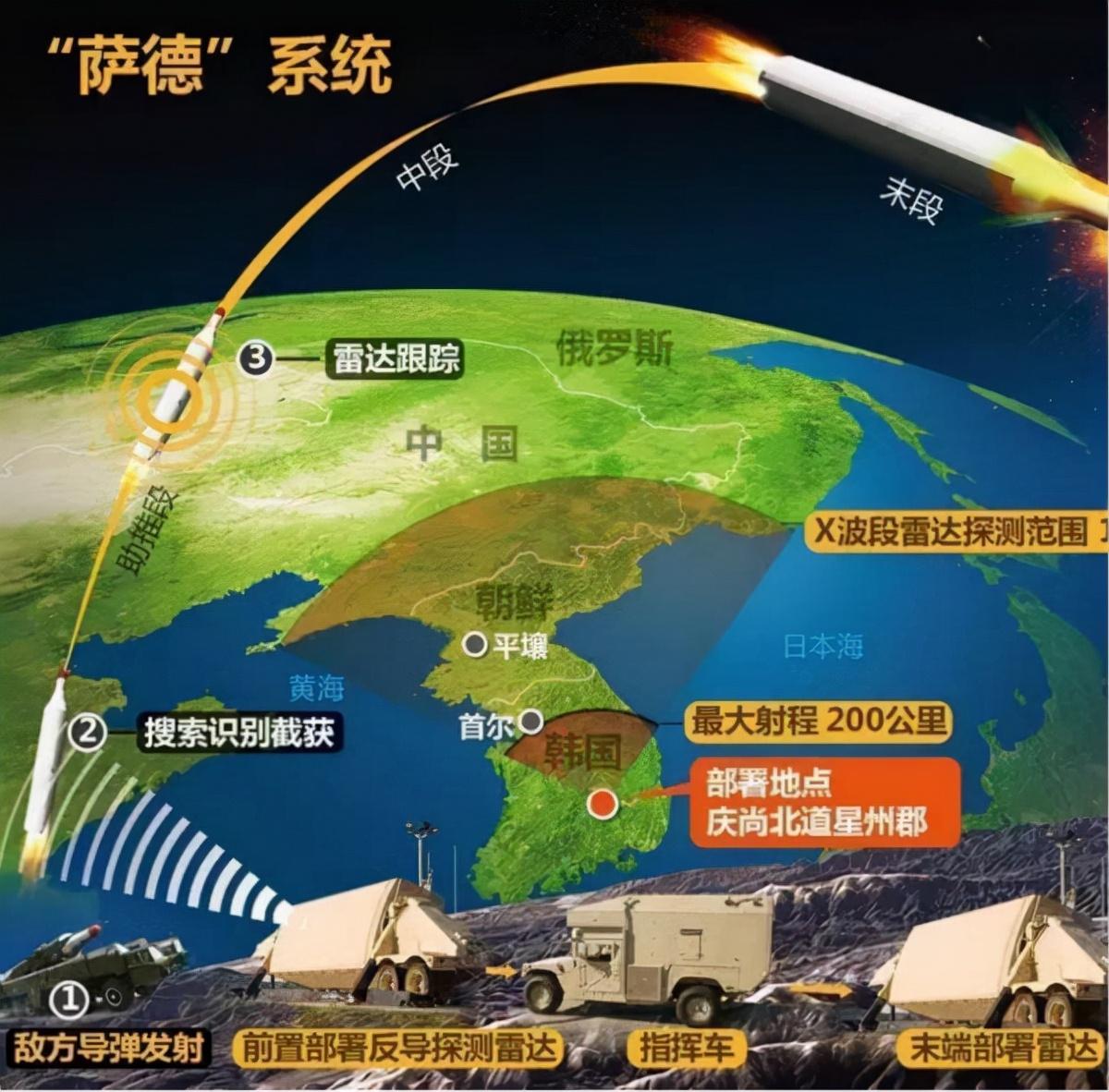 萨德导弹系统的部署国家及其影响分析,萨德导弹系统部署国家及其影响深度解析