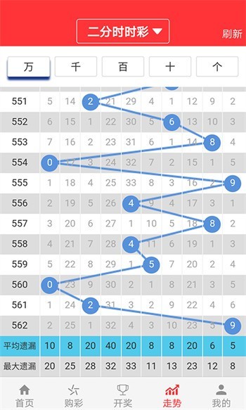 澳门彩票的未来展望,2025天天开好彩的精准预测,澳门彩票未来展望,2025年天天开好彩的精准预测分析