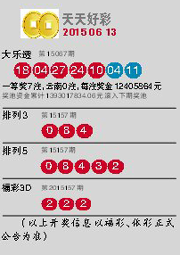 澳门彩票的未来展望,2025年天天开好彩的展望与资料解析,澳门彩票未来展望,2025年天天开好彩的期望与资料深度解析