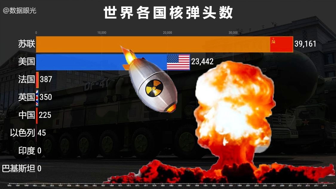 中国拥有5000个核弹头，历史、现状和未来展望，中国核弹头，历史、现状与未来展望——拥有5000个核弹头的力量