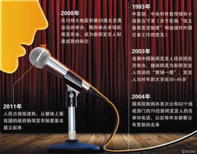 中国新闻发言人制度的发展历程,中国新闻发言人制度的发展历程概览