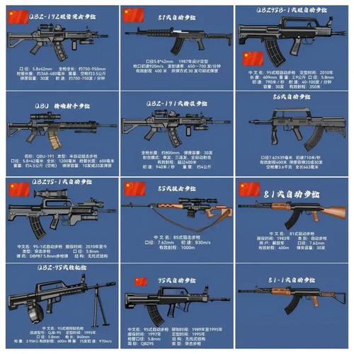 武器图片大全，中国军事装备概览，中国军事装备概览，武器图片大全