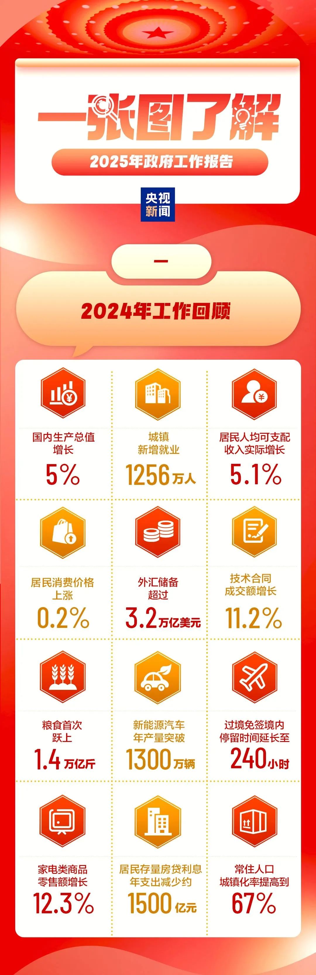 2025天天彩正版资料大全详解，2025天天彩正版资料大全详解手册