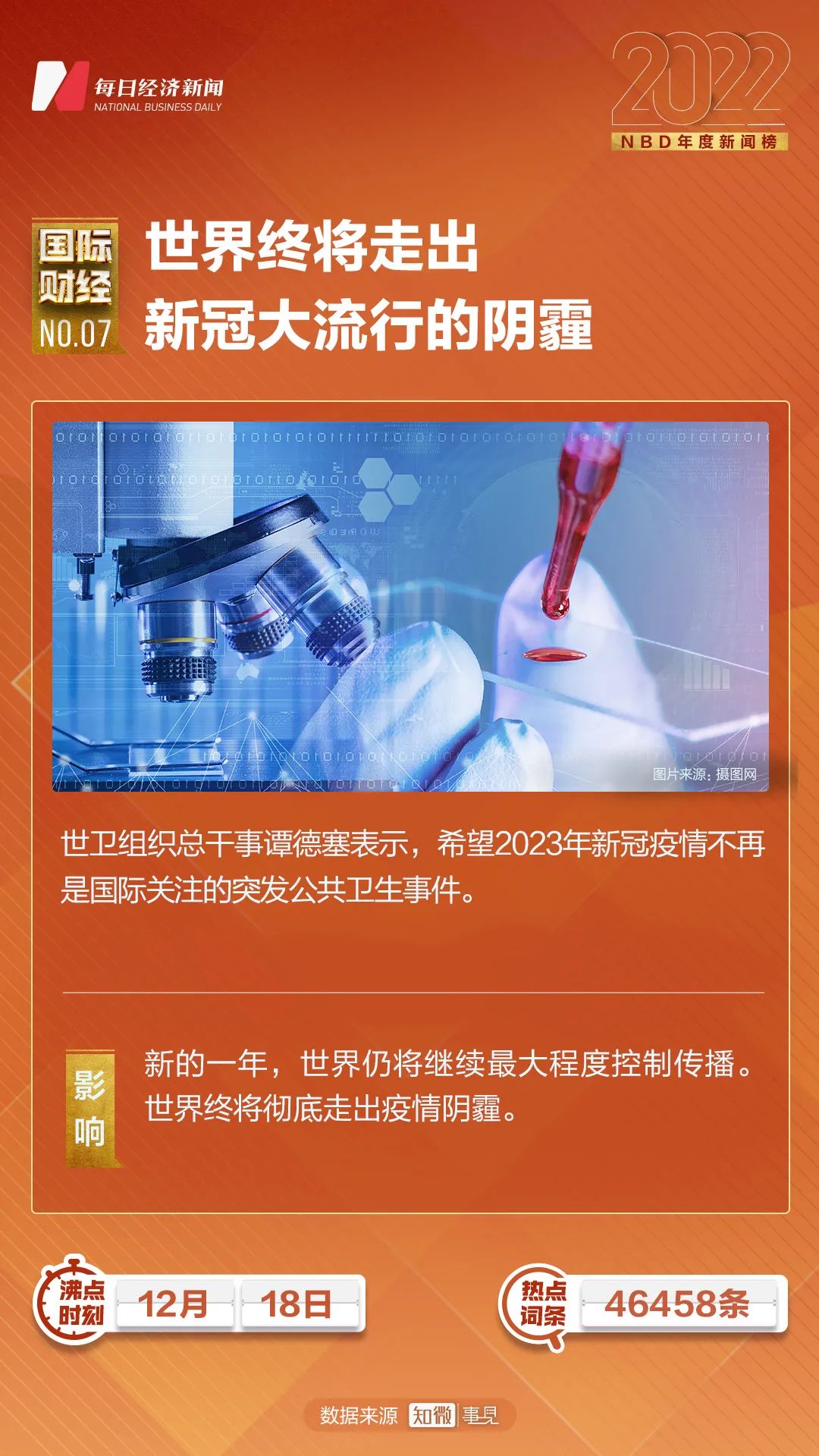 最近新闻大事件摘抄2022年7月——全球热点事件概览，2022年7月全球热点事件快速概览