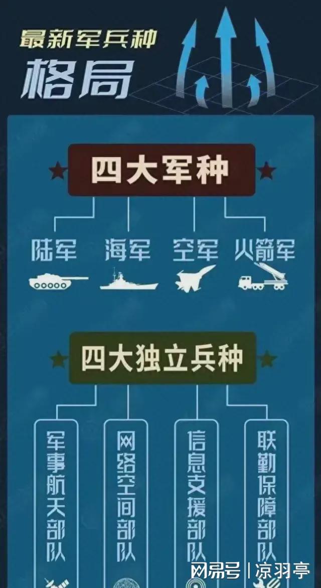 中国战略支援部队的发展历程，中国战略支援部队的发展历程概览