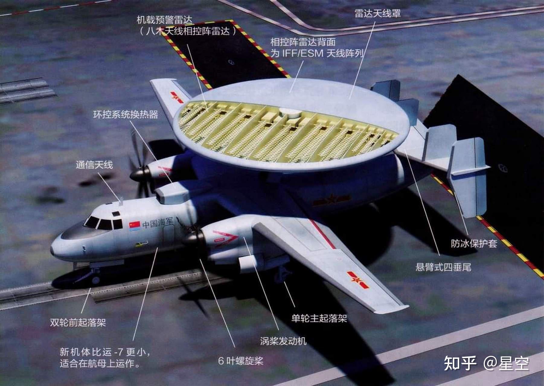 直-18Y预警机作战半径,现代战场上的空中力量倍增器,直-18Y预警机作战半径,现代战场空中力量倍增器的核心优势