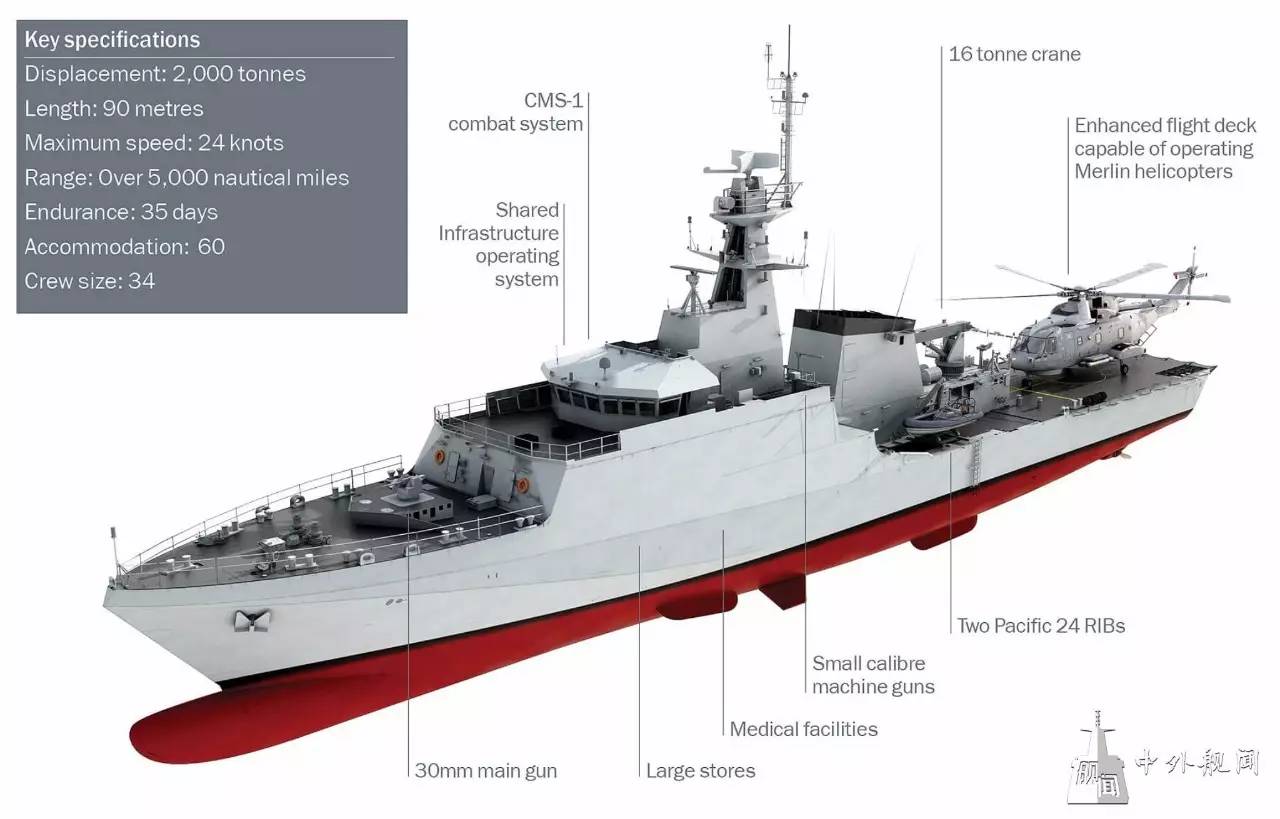探索中国海军的骄傲,揭秘577舰所属级别,揭秘中国海军的骄傲,探索577舰所属级别的秘密