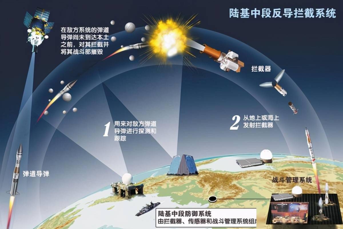 中段反导技术及其在全球范围内的应用，几个国家的实践与展望，全球中段反导技术实践、应用与展望，多国实践下的技术发展与前景分析
