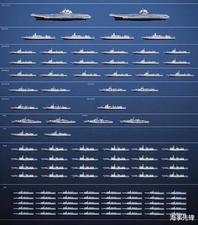 昆明舰所属战斗群研究,昆明舰所属战斗群深度研究