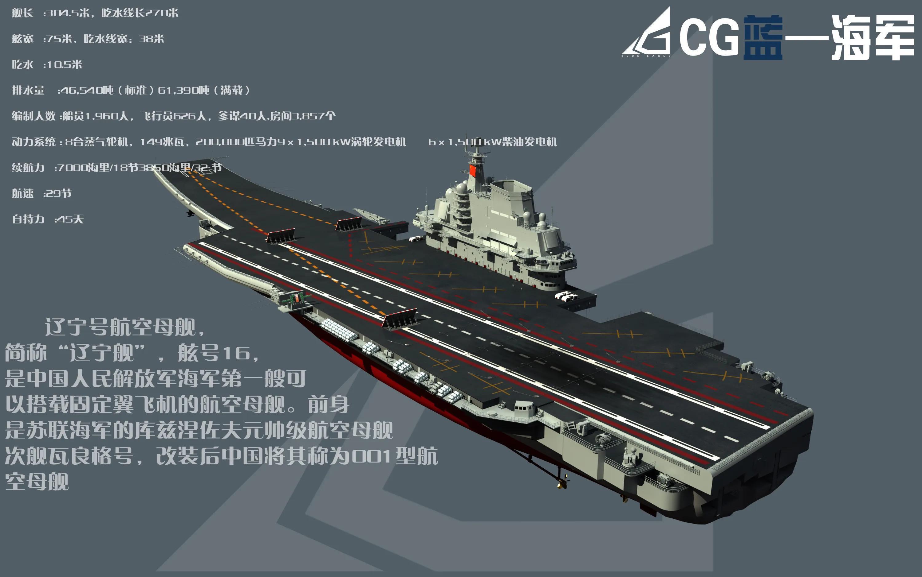 航空母舰,价值几何?,航空母舰的价值解析,究竟几何?
