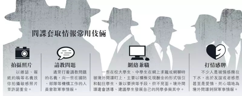 台湾间谍问题,揭示与应对,台湾间谍问题揭秘与应对策略