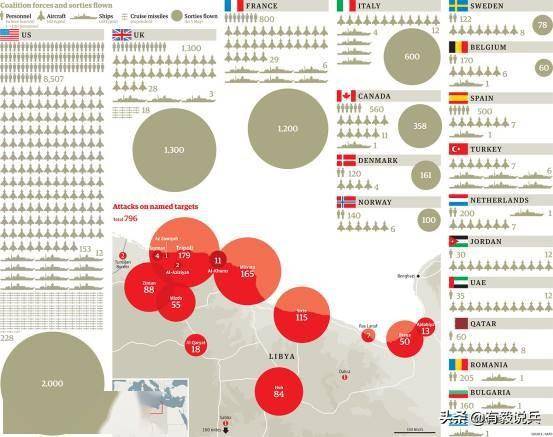 利比亚军事力量世界排名探究,利比亚军事力量全球排名探究