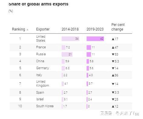 中国2023年军火出口，在全球军事动态中的新视角，中国2023年军火出口，全球军事动态下的新视角