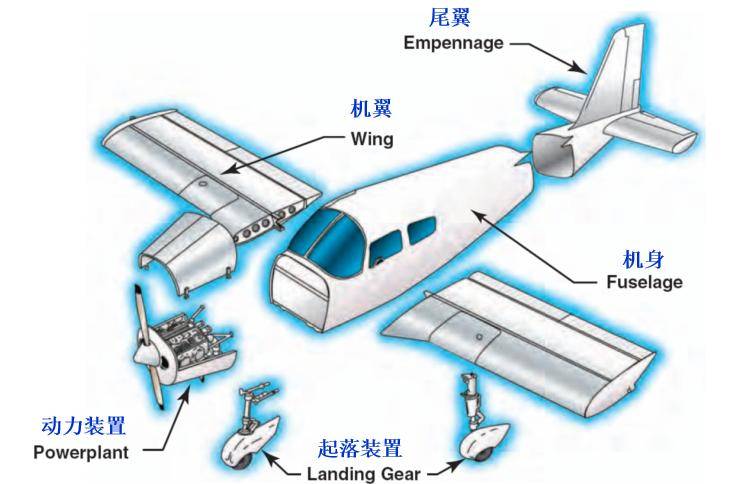 战斗机的飞行原理,战斗机的飞行原理揭秘