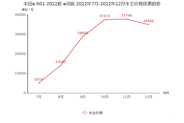 东风导弹,揭秘一枚东风21导弹的价格及其背后的故事,揭秘东风导弹背后的故事,东风21导弹价格及传奇历程