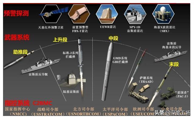 美军装备体系评估,美军装备体系全面评估