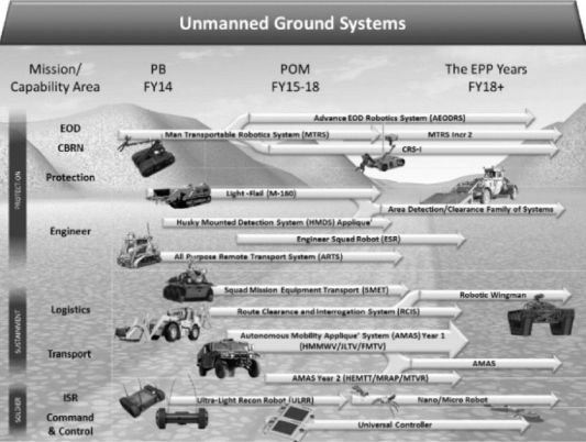 美军装备体系评估,美军装备体系全面评估
