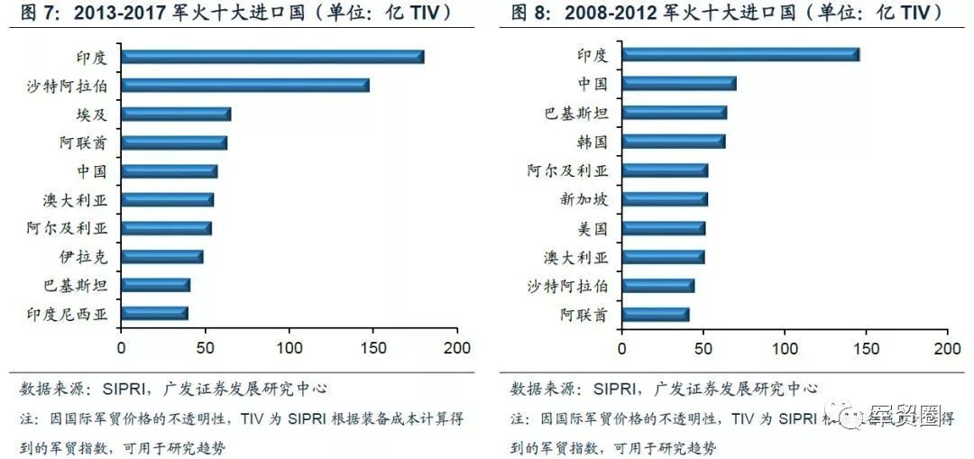 世界军事格局分析,全球军事格局深度解析