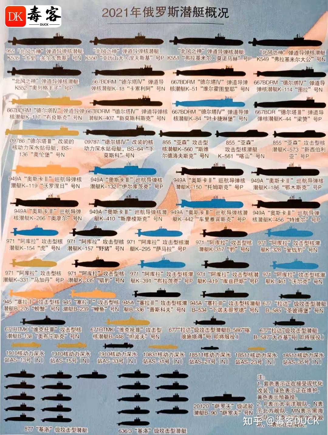 俄罗斯海军现役主力舰艇,俄罗斯海军现役主力舰艇概览