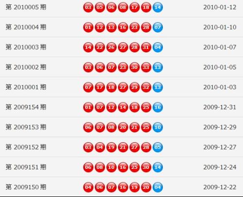 老澳门开奖结果2025开奖记录,历史与未来的交汇点,老澳门开奖结果,历史与未来的交汇点——2025开奖记录揭秘