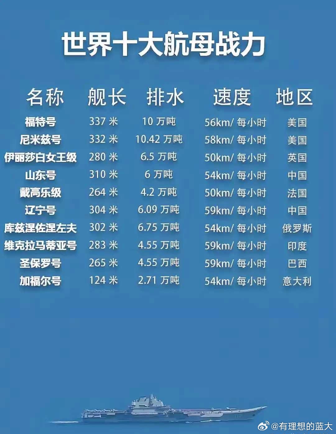 美国航母的排水量及其影响分析，美国航母排水量及其影响探讨