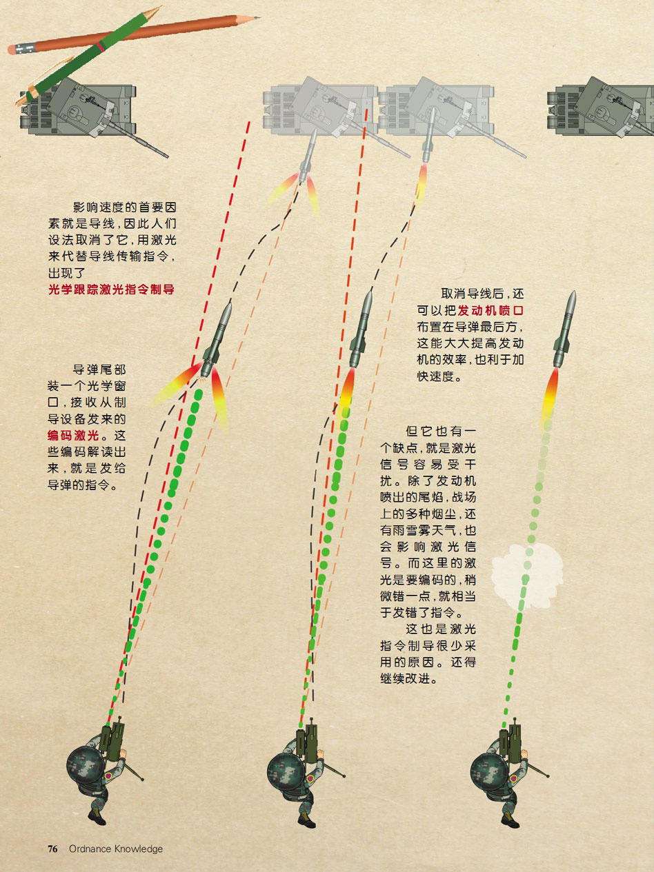 导弹制导技术，探索与解析，导弹制导技术深度探索与解析