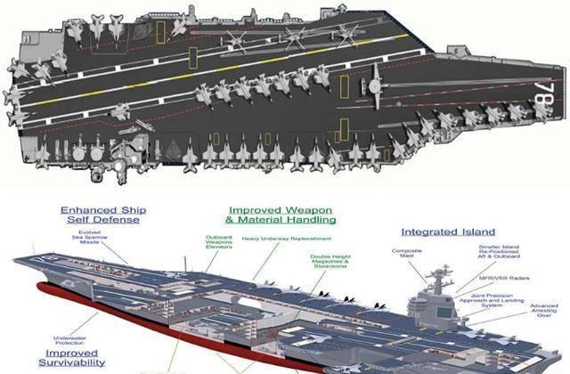福特号航空母舰的构造,深度探究,福特号航空母舰深度探究,构造详解