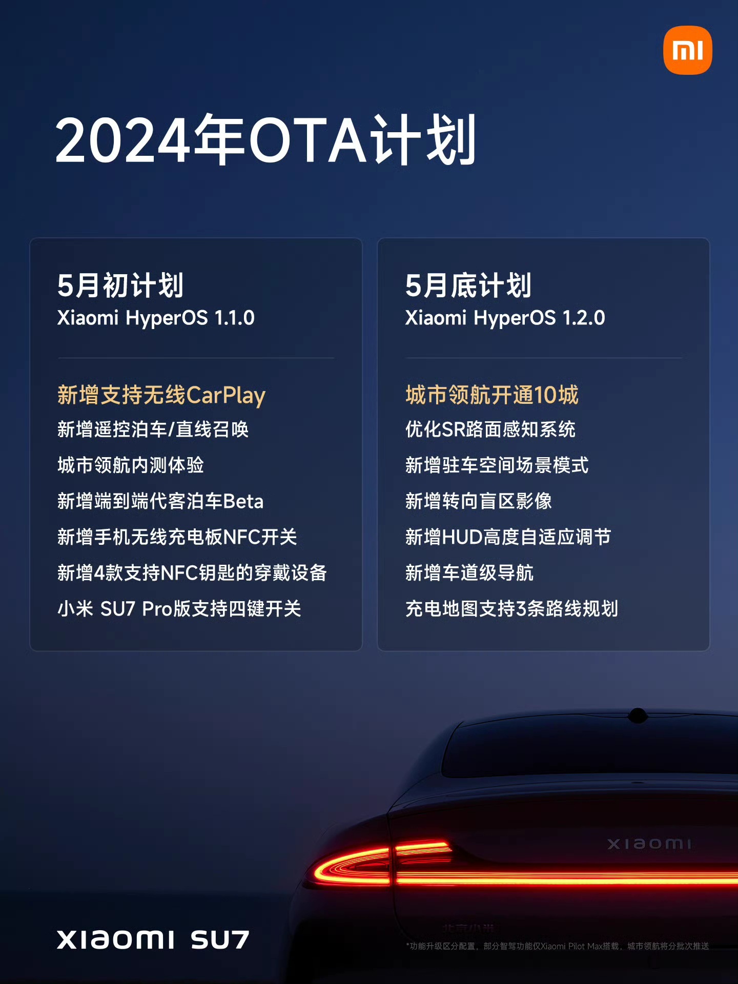 小米SUV车型,揭秘十大最新消息,小米SUV车型最新十大消息揭秘