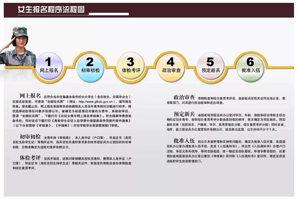 关于我国大学生征兵政策的深度解读，以2020年为观察点，深度解读我国大学生征兵政策，以2020年为观察点