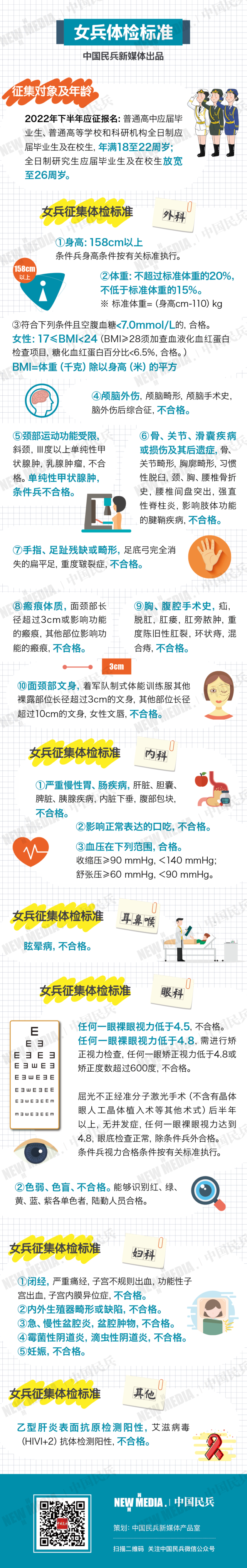 中国女兵体检项目概述,中国女兵体检项目概览