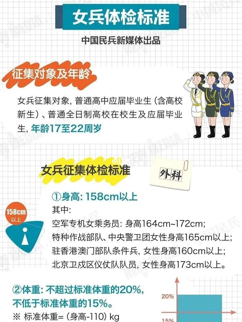 中国女兵体检项目概述,中国女兵体检项目概览