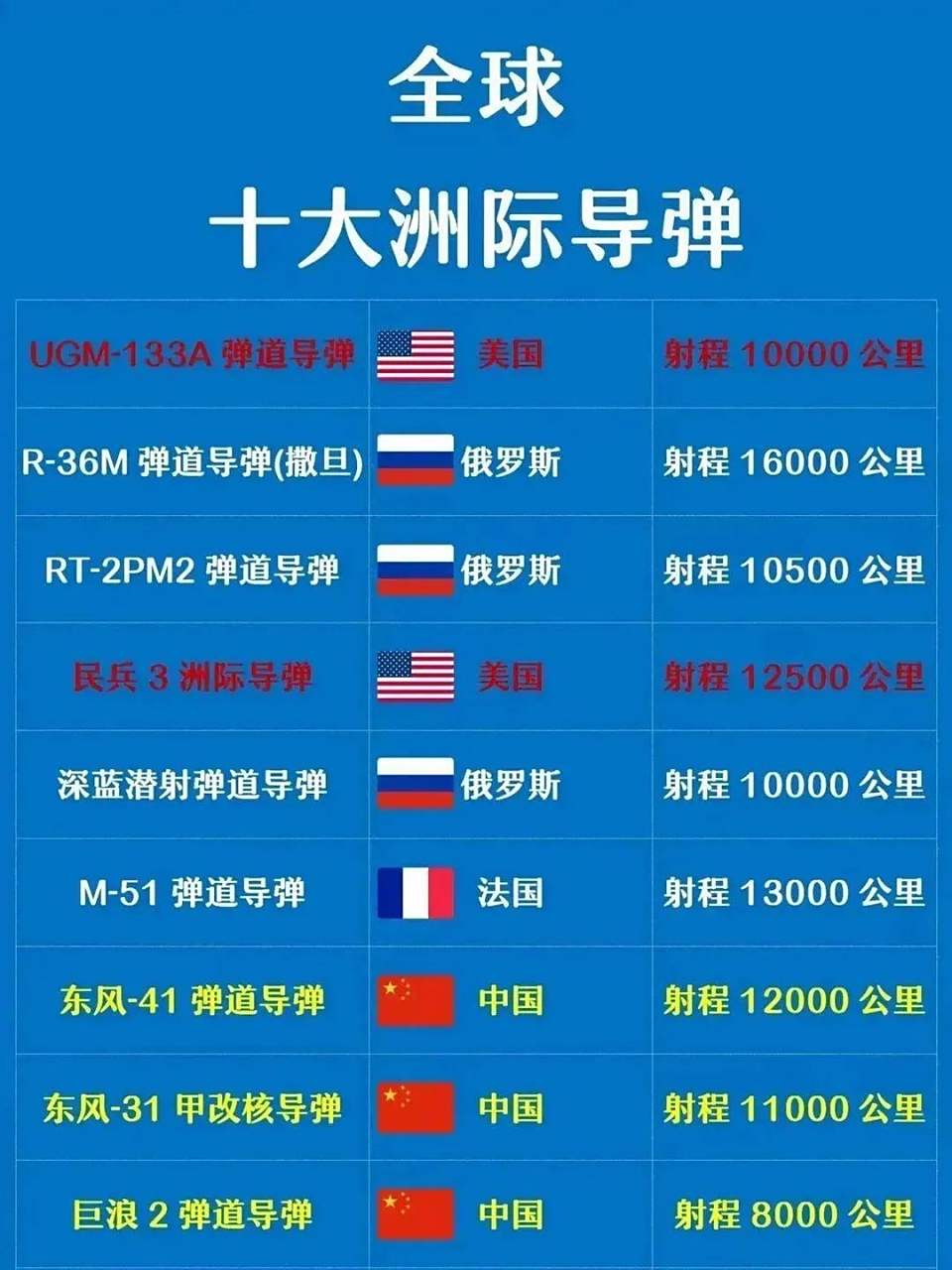 中国打得最远的导弹,东风导弹的力量与荣耀,中国最强东风导弹,力量与荣耀的远程打击利器