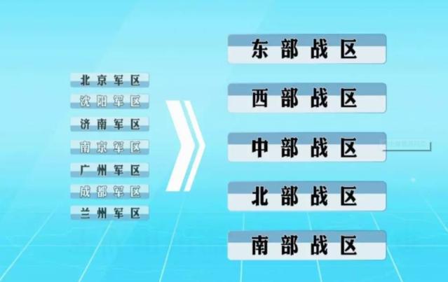 五大战区的任务分别是什么,揭秘中国五大战区任务与职责