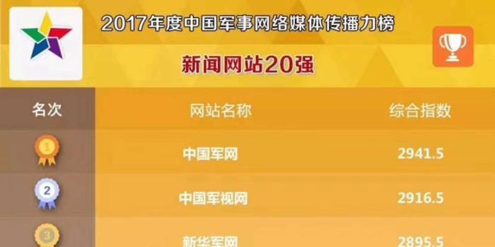 全国军事网站排行及其影响力分析,全国军事网站排名及影响力深度解析